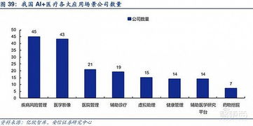 AI醫療資本狂飆 八大場景吸金42億，阿里開戰人工智能醫療新藍海