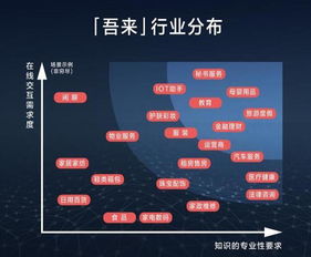 人工智能應用新篇章 來也科技完成B輪融資，雙湖資本領投助力智能助理發展