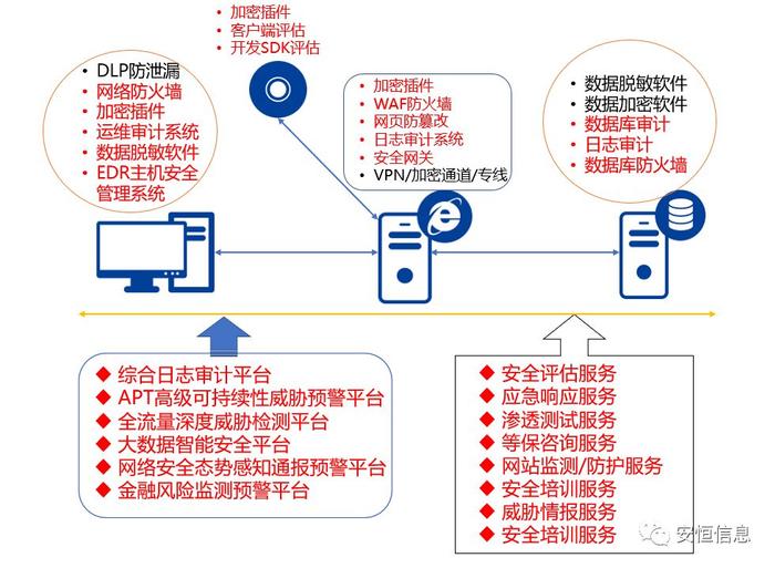 一文看懂《個人金融信息保護技術(shù)規(guī)范》